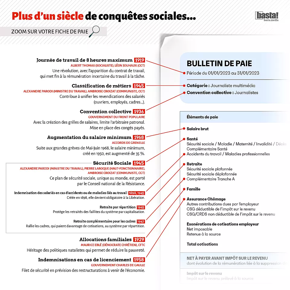 Lire la suite à propos de l’article Quand nos bulletins de salaire témoignent d’un siècle d’histoire et de conquêtes sociales